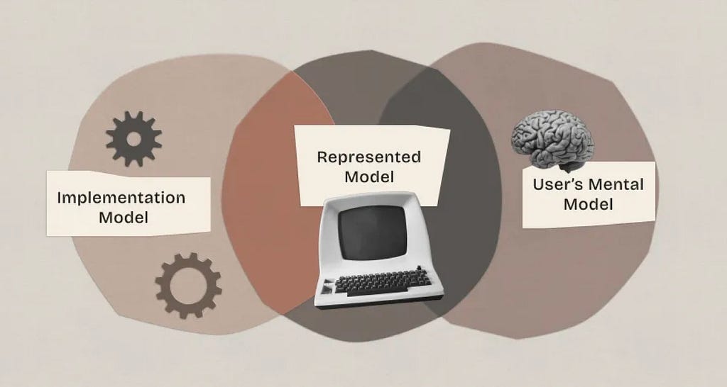 Developer’s mental model, choice is not the enemy, component spec in UX