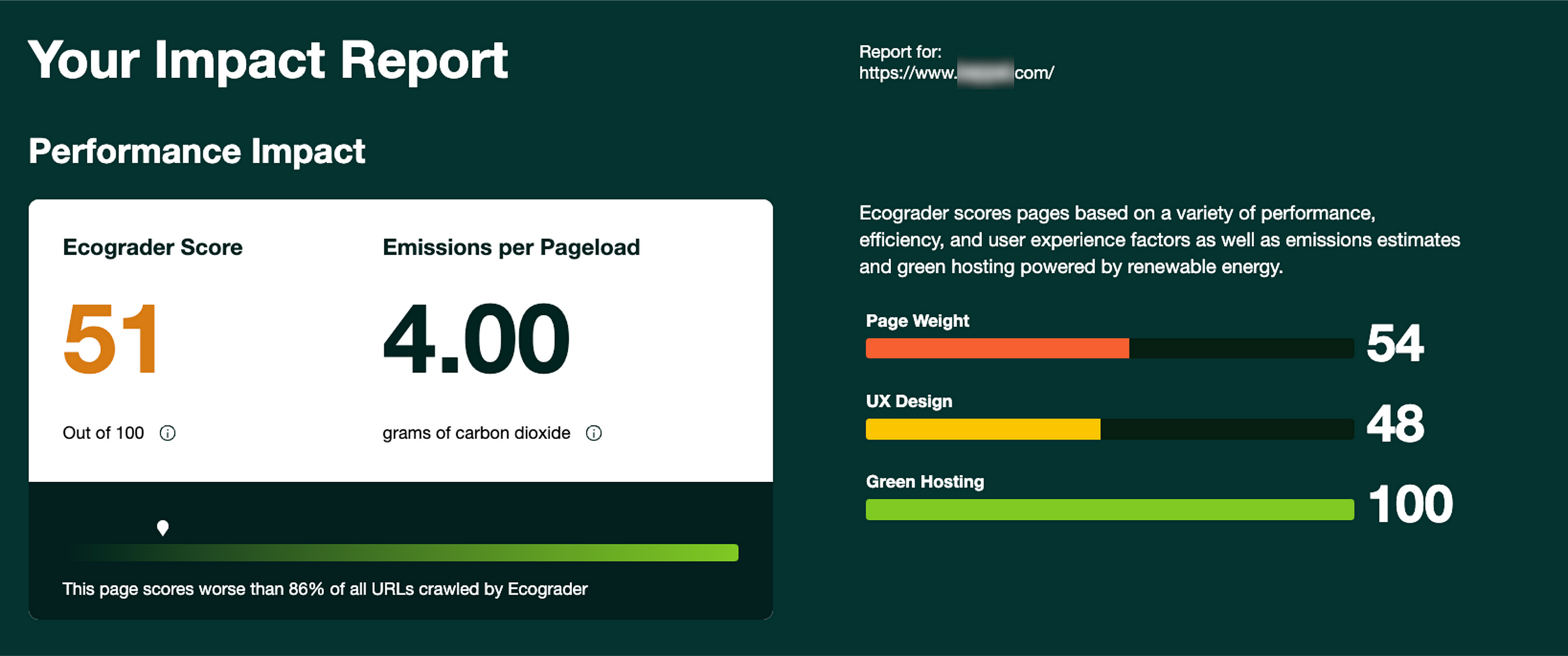 The Digital Lifecycle in UX: How Your Designs Contribute to Waste