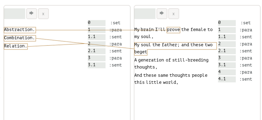 Abstraction, combination, relation: how to visualize structure