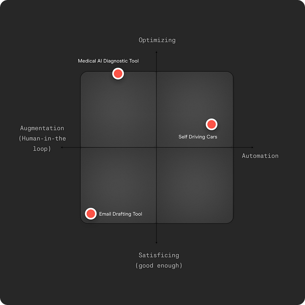 Designing AI with purpose: the AI Intention matrix