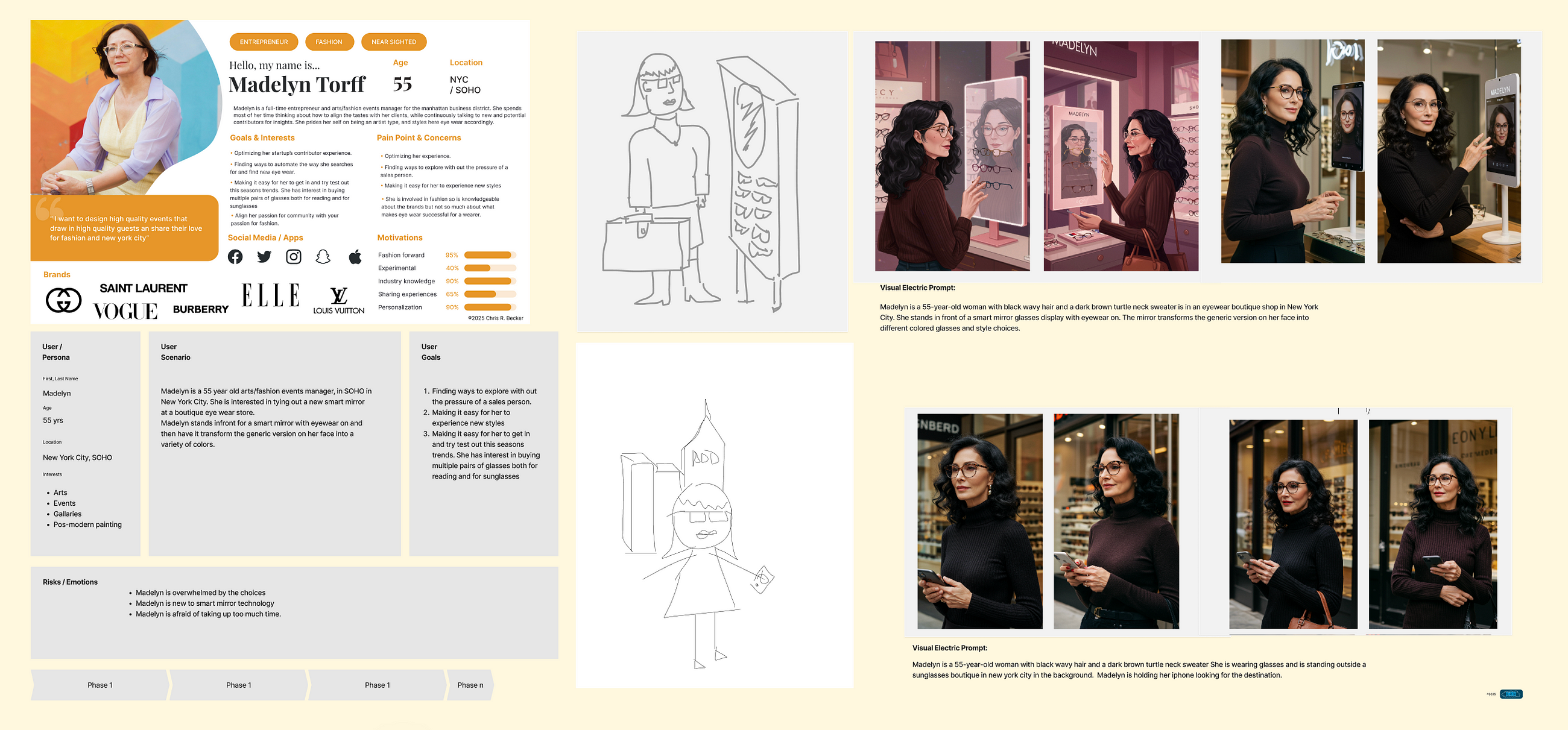 UX scenarios + GenAI